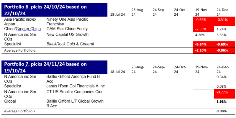 Year In Review Mmt Analysis Capital City Training Ltd