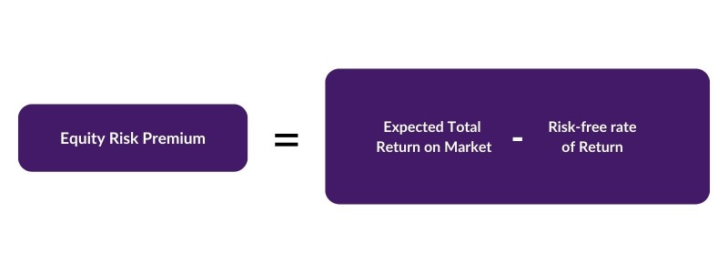 Equity Risk Premium Erp Definitions Formulas And Examples 6633