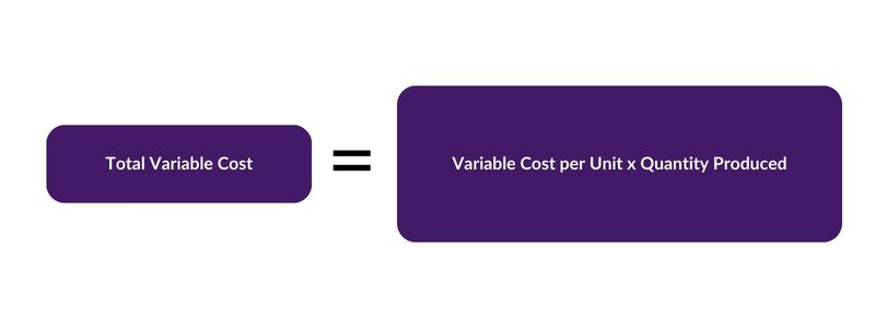 Variable Costs Explained Definitions Formulas And Examples