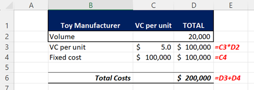 Variable Costs Explained Definitions Formulas And Examples 8440