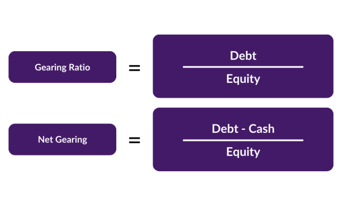 gearing-ratio-explained-definitions-formulas-and-examples-capital