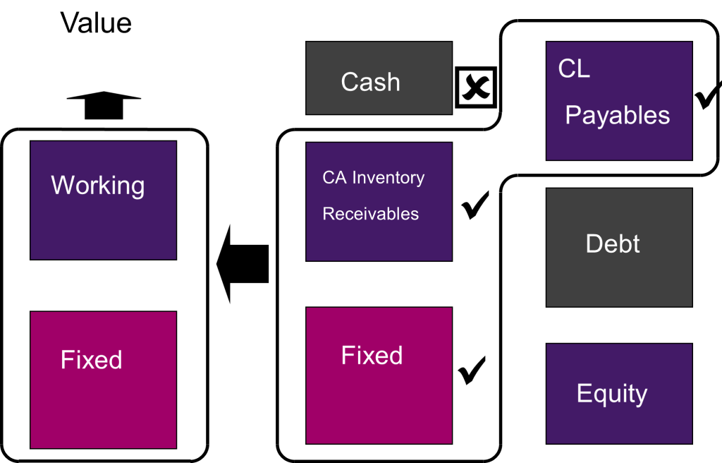 What is EV/EBITDA? Concepts, Formula and Examples - Capital City ...