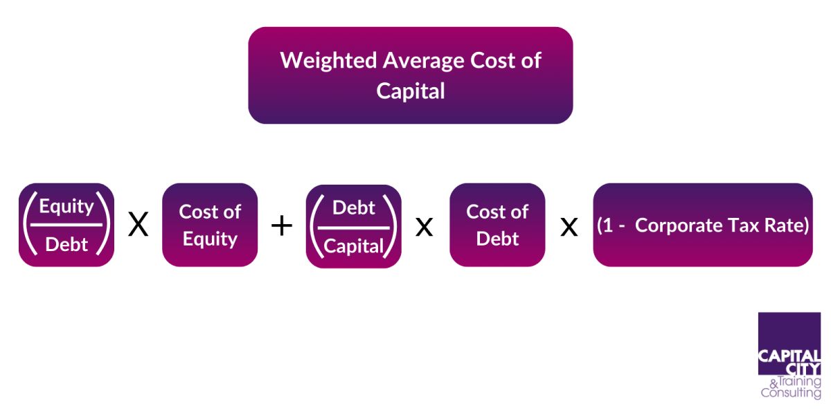 Weighted Average Cost of Capital (WACC): Formula, Analysis, Examples ...