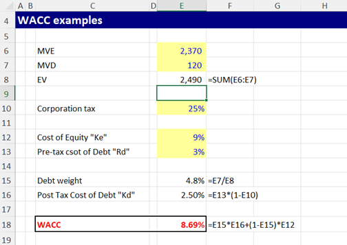 Excel example of a WACC calculation