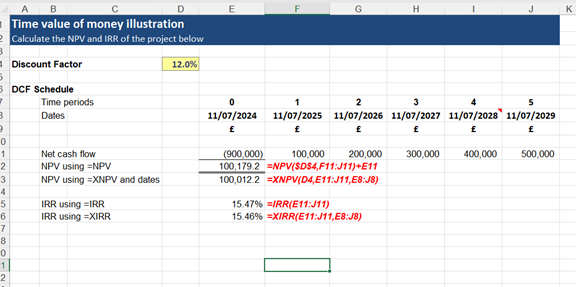 Excel example of a Time Value of Money illustration, using the =NPV, =IRR, =XNPV and =XIRR functions