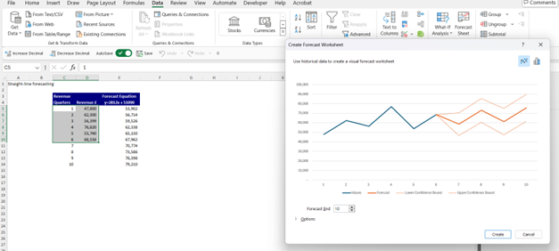 An exponential smoothed forecast produced in Excel