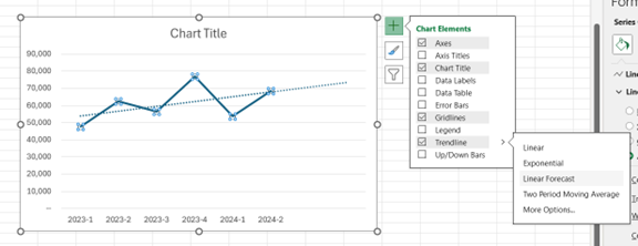 Adding a trendline and linear forecast to an Excel straight line graph for revenue data