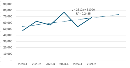 The straight line graph with R Squared included