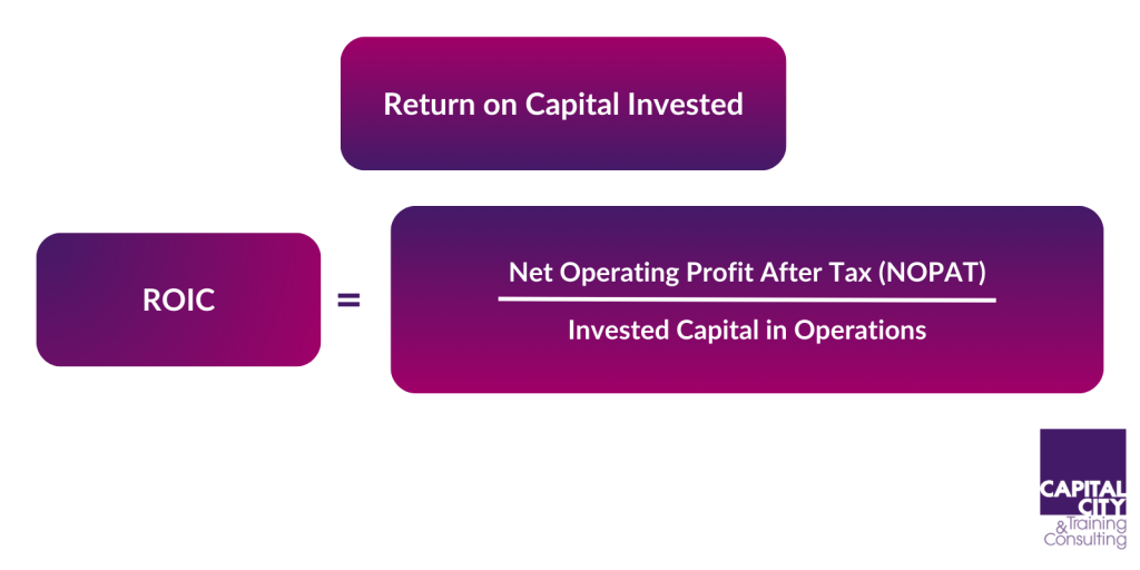 Return on Invested Capital: Formula, Analysis, Examples - Capital City ...