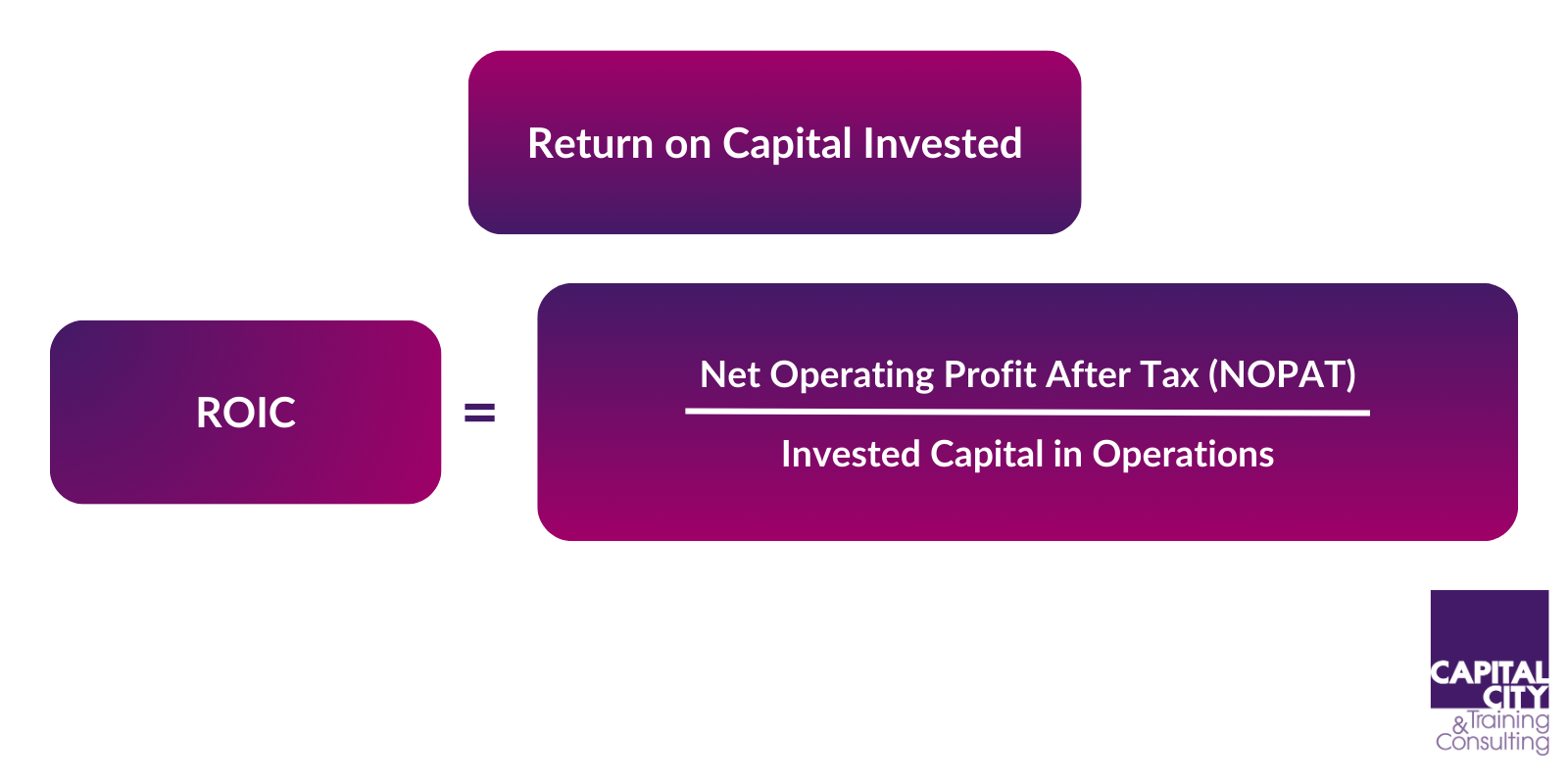 Diagram of the formula for calculating return on invested capital